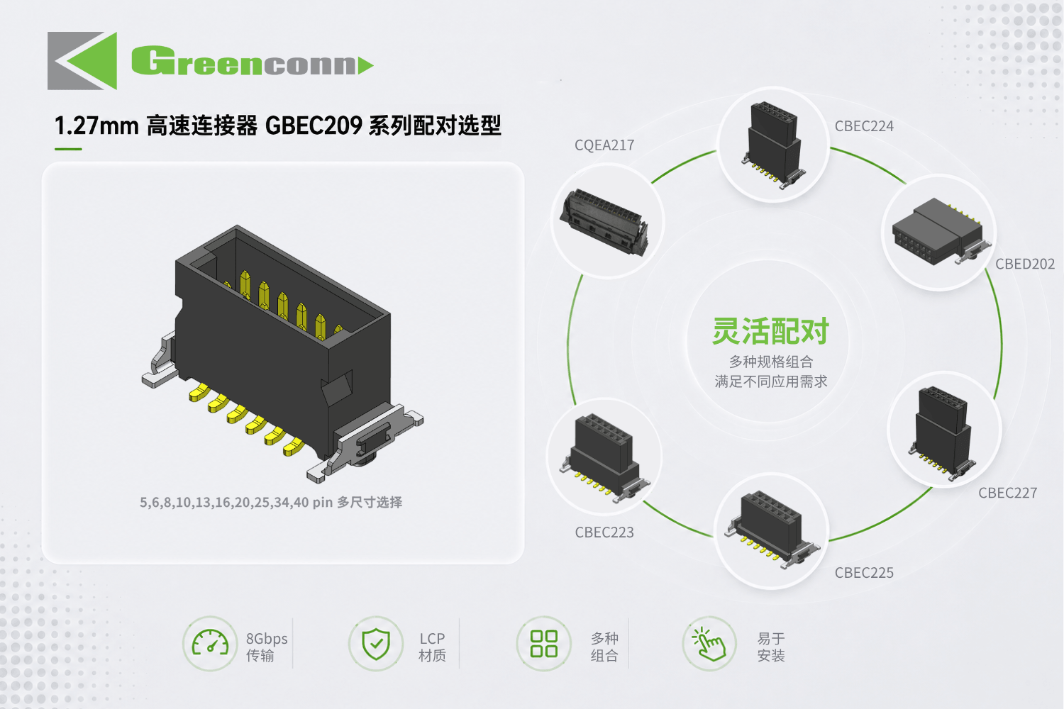 Greenconn 1.27mm高速板對(duì)板GBEC209系列連接器配對(duì)選型