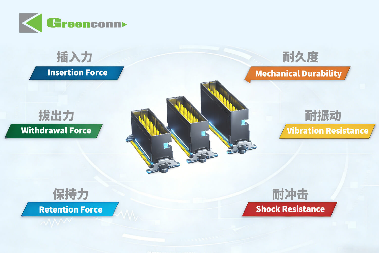 連接器機(jī)械可靠性：六項(xiàng)常規(guī)測試的工程邏輯