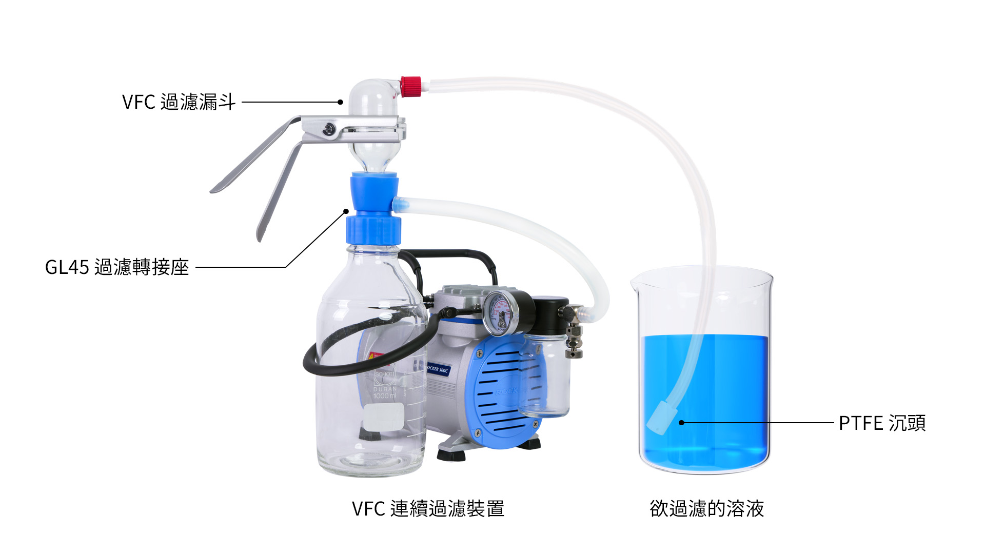 HPLC 移動(dòng)相過濾：提升層析效率的關(guān)鍵步驟